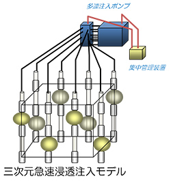3D・EX工法